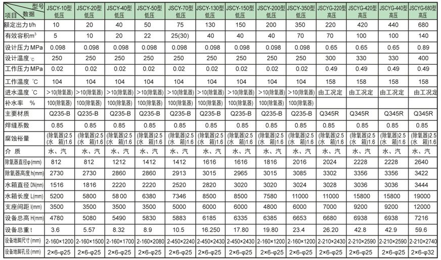 内置式多级万宁除氧器证书